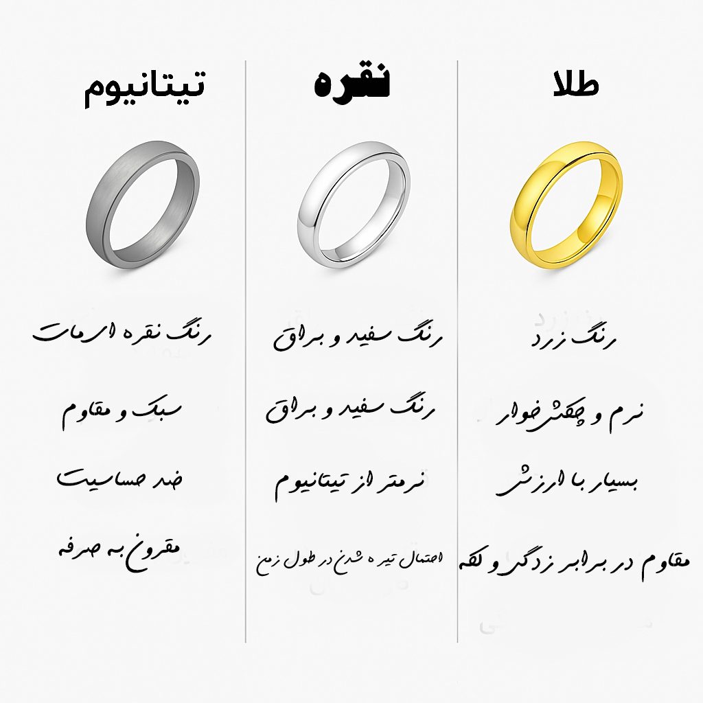 مقایسه فلز تیتانیوم با طلا و نقره