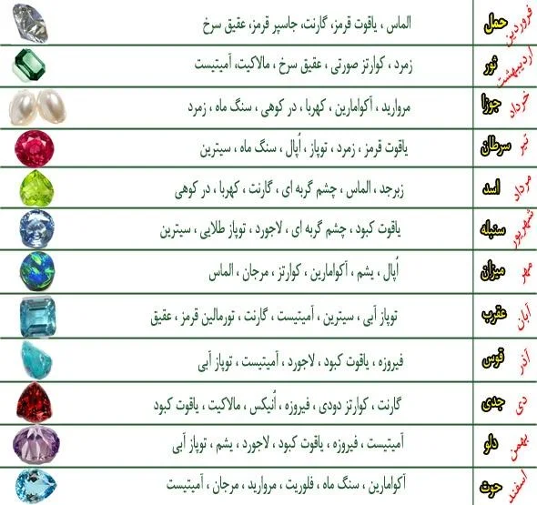 سنگ ماه تولد