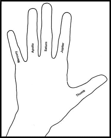 معنی انگشتر در انگشت های مختلف
