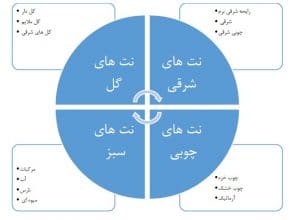 راهنمای خرید عطر و ادکلن مردانه راهنمای خرید عطر و ادکلن 300x220 - راهنمای خرید عطر و ادکلن مردانه