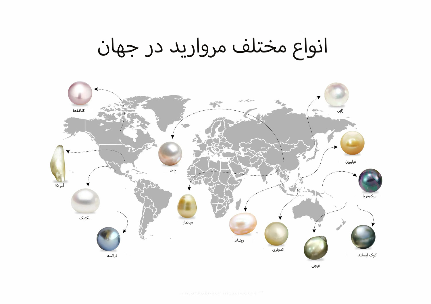 مروارید چیست و راه های تشخیص اصل بودن آن